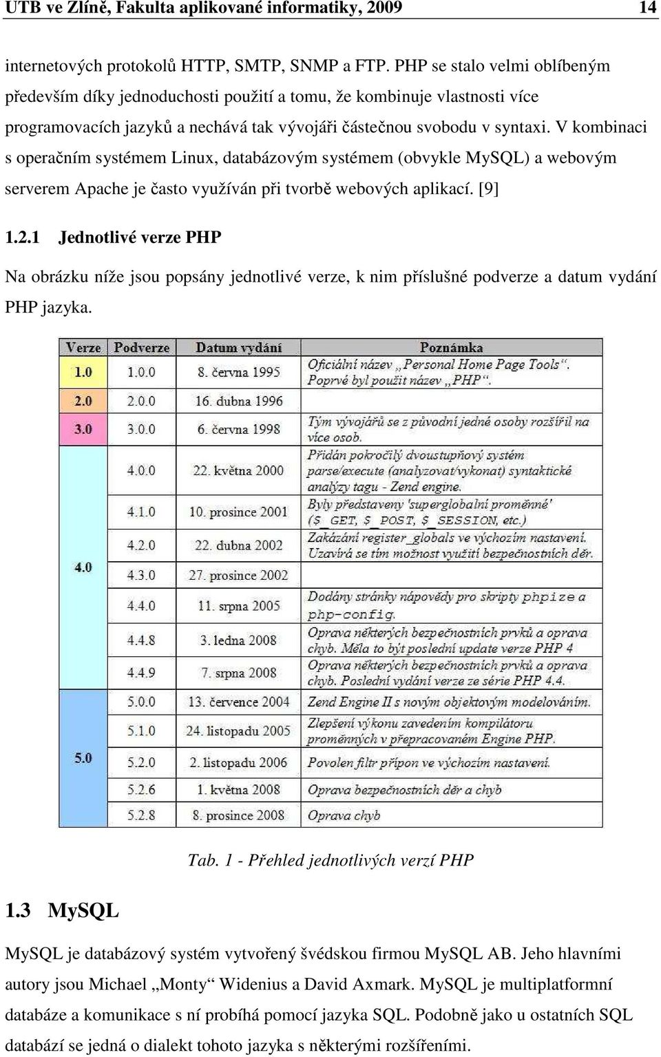 V kombinaci s operačním systémem Linux, databázovým systémem (obvykle MySQL) a webovým serverem Apache je často využíván při tvorbě webových aplikací. [9] 1.2.