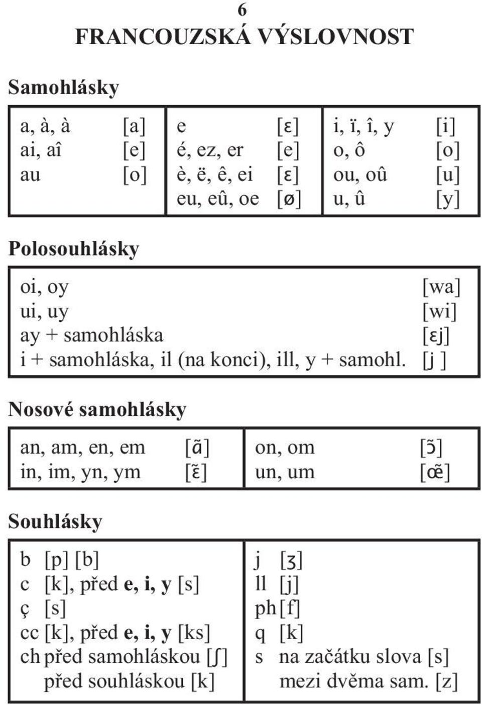 [j ] Nosové samohlásky an, am, en, em [ɑ ] in, im, yn, ym [ɛ ] on, om un, um [ɔ ] [œ ] Souhlásky b [p] [b] c [k], před e, i, y [s] ç