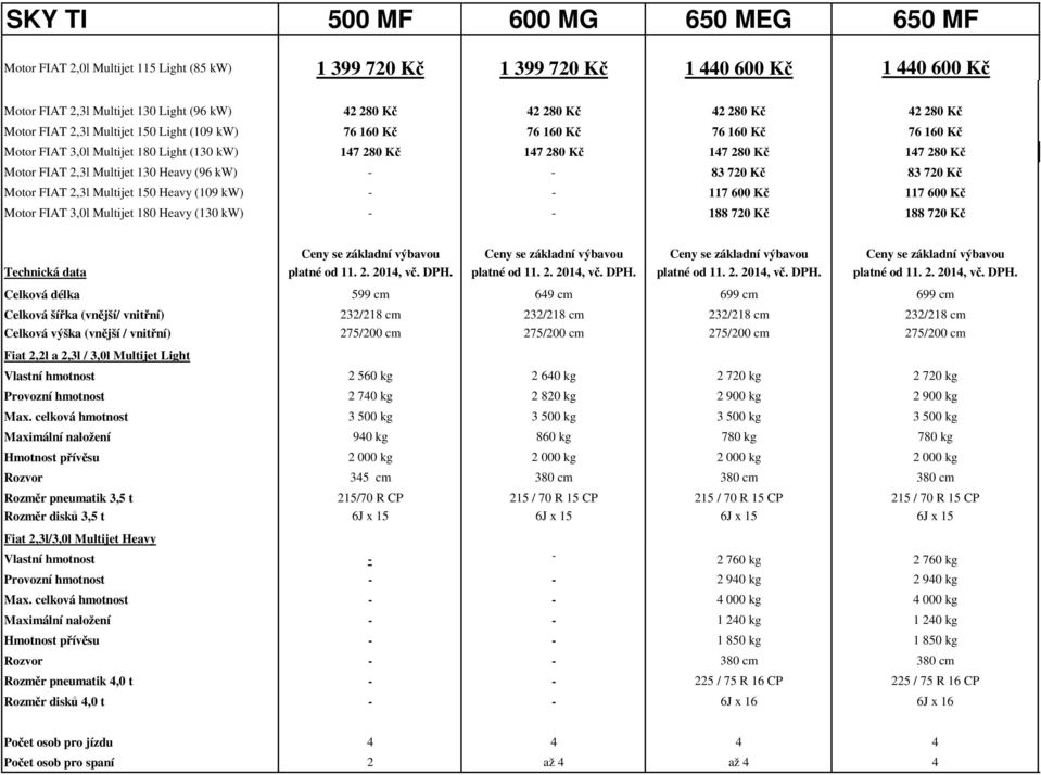 2,3l Multijet 130 Heavy (96 kw) - - 83 720 Kč 83 720 Kč Motor FIAT 2,3l Multijet 150 Heavy (109 kw) - - 117 600 Kč 117 600 Kč Motor FIAT 3,0l Multijet 180 Heavy (130 kw) - - 188 720 Kč 188 720 Kč