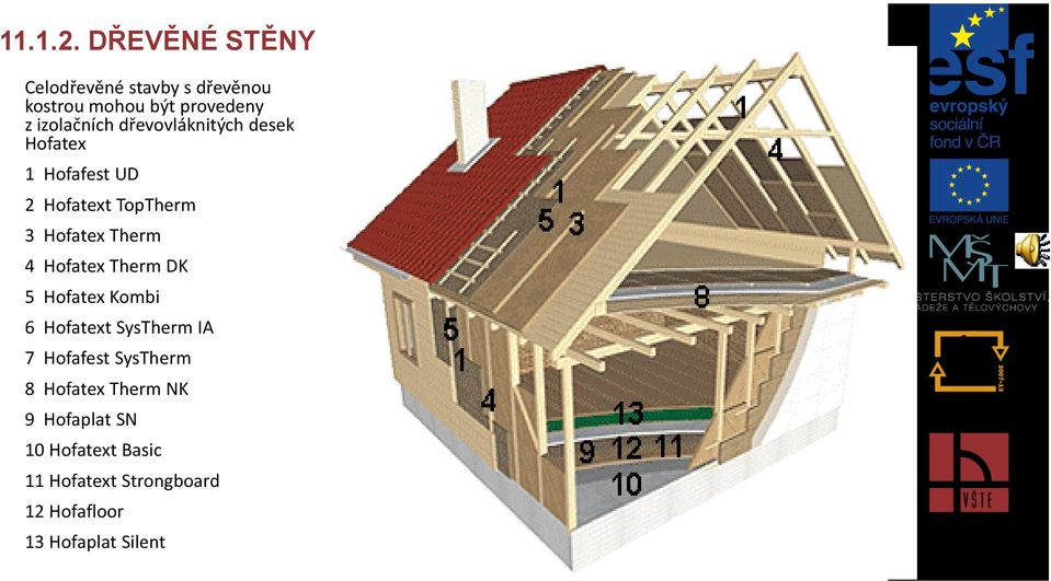 dřevovláknitých desek Hofatex 1 Hofafest UD 2 Hofatext TopTherm 3 Hofatex Therm 4 Hofatex