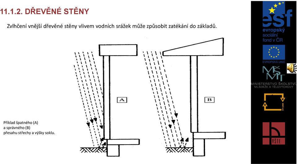 vlivem vodních srážek může způsobit