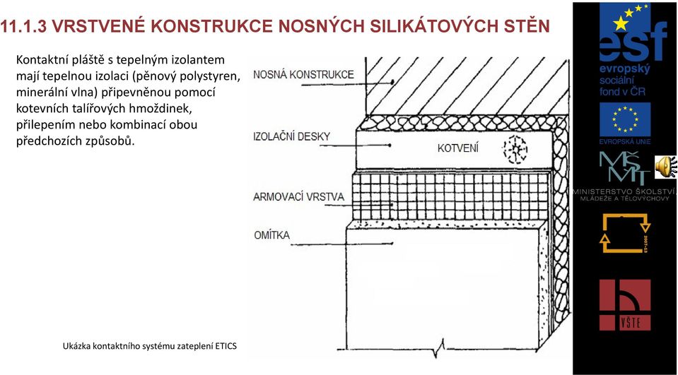 vlna) připevněnou pomocí kotevních talířových hmoždinek, přilepením nebo