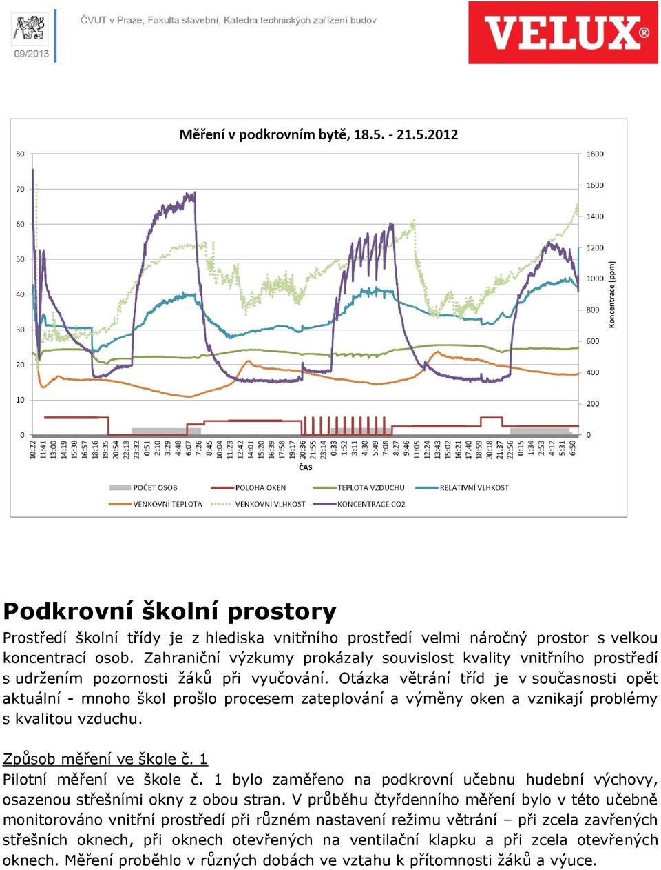 Otázka větrání tříd je v současnosti opět aktuální - mnoho škol prošlo procesem zateplování a výměny oken a vznikají problémy s kvalitou vzduchu. Způsob měření ve škole č. 1 Pilotní měření ve škole č.