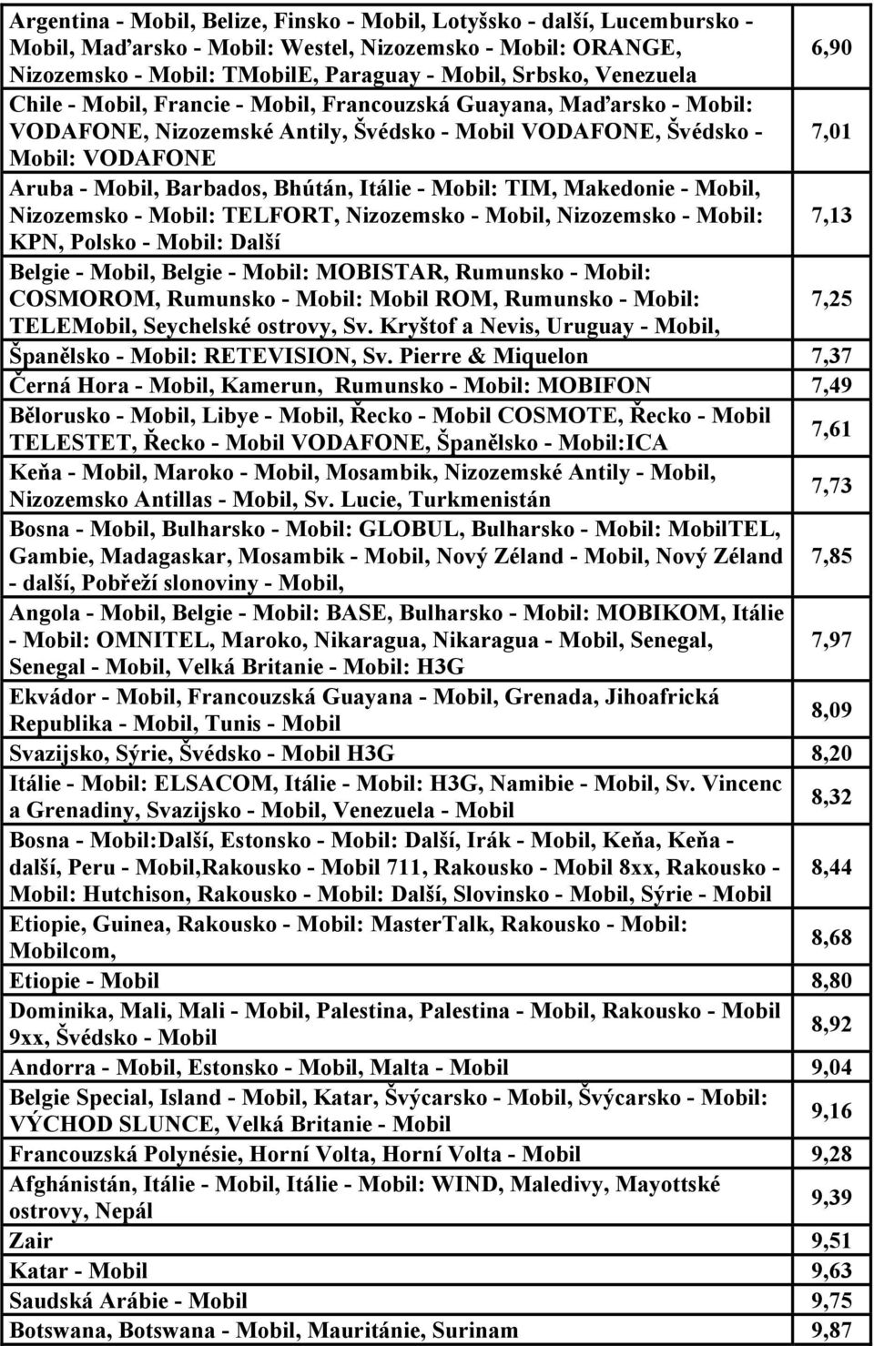 Itálie - Mobil: TIM, Makedonie - Mobil, Nizozemsko - Mobil: TELFORT, Nizozemsko - Mobil, Nizozemsko - Mobil: 7,13 KPN, Polsko - Mobil: Další Belgie - Mobil, Belgie - Mobil: MOBISTAR, Rumunsko -