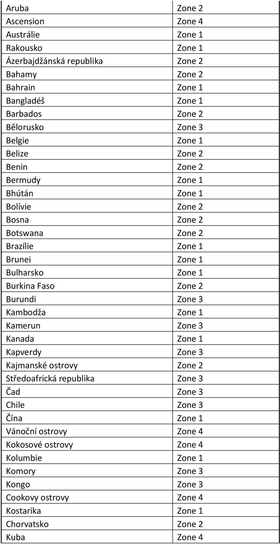 Burkina Faso Zone 2 Burundi Zone 3 Kambodža Zone 1 Kamerun Zone 3 Kanada Zone 1 Kapverdy Zone 3 Kajmanské ostrovy Zone 2 Středoafrická republika Zone 3 Čad Zone 3 Chile