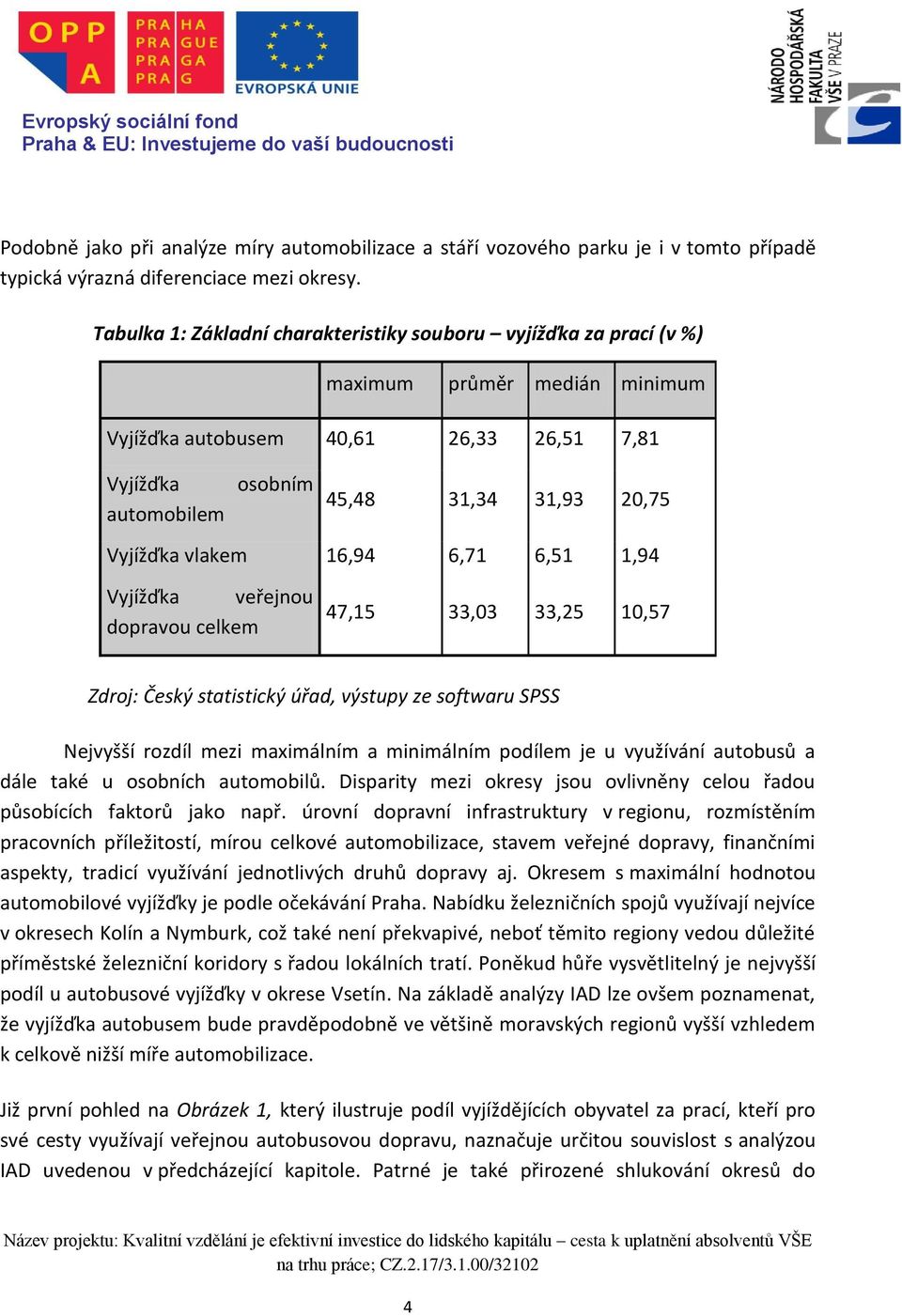 Vyjížďka vlakem 16,94 6,71 6,51 1,94 Vyjížďka veřejnou dopravou celkem 47,15 33,03 33,25 10,57 Zdroj: Český statistický úřad, výstupy ze softwaru SPSS Nejvyšší rozdíl mezi maximálním a minimálním