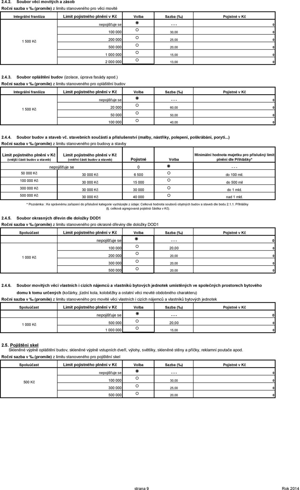 ..) Roční sazba v (promile) z limitu stanoveného pro budovy a stavby (vnější části budov a staveb) 5 Kč 1 Kč 3 Kč 5 Kč (vnitřní části budov a staveb) 3 Kč 3 Kč 3 Kč Pojistné 6 5 15 3 3 Kč 4 Minimální