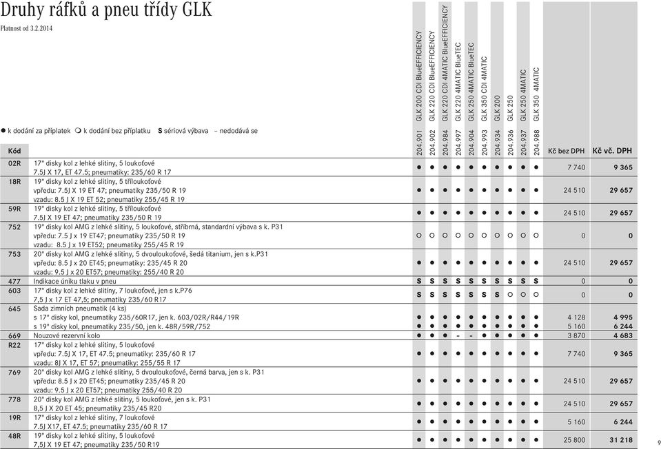 5 J X 19 ET 52; pneumatiky 255/45 R 19 59R 19" disky kol z lehké slitiny, 5 tříloukoťové 7.