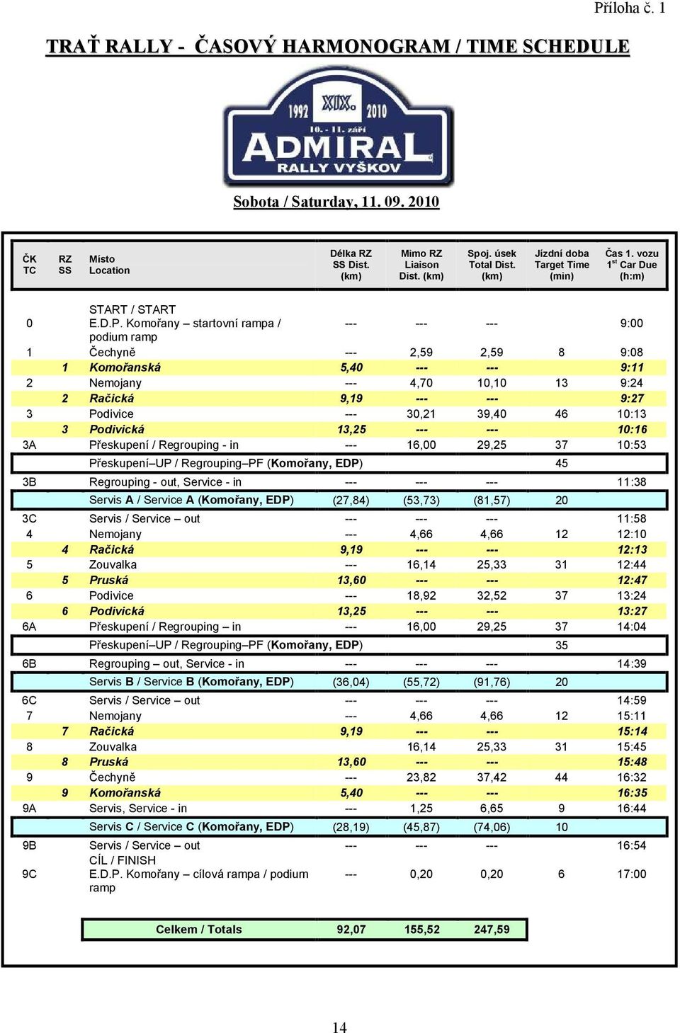 Komořany startovní rampa / --- --- --- 9:00 podium ramp 1 Čechyně --- 2,59 2,59 8 9:08 1 Komořanská 5,40 --- --- 9:11 2 Nemojany --- 4,70 10,10 13 9:24 2 Račická 9,19 --- --- 9:27 3 Podivice ---