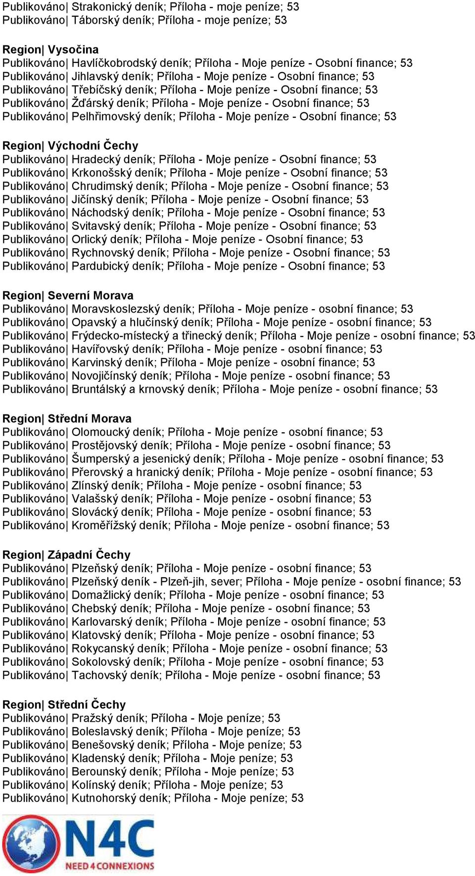 peníze - Osobní finance; 53 Publikováno Pelhřimovský deník; Příloha - Moje peníze - Osobní finance; 53 Region Východní Čechy Publikováno Hradecký deník; Příloha - Moje peníze - Osobní finance; 53