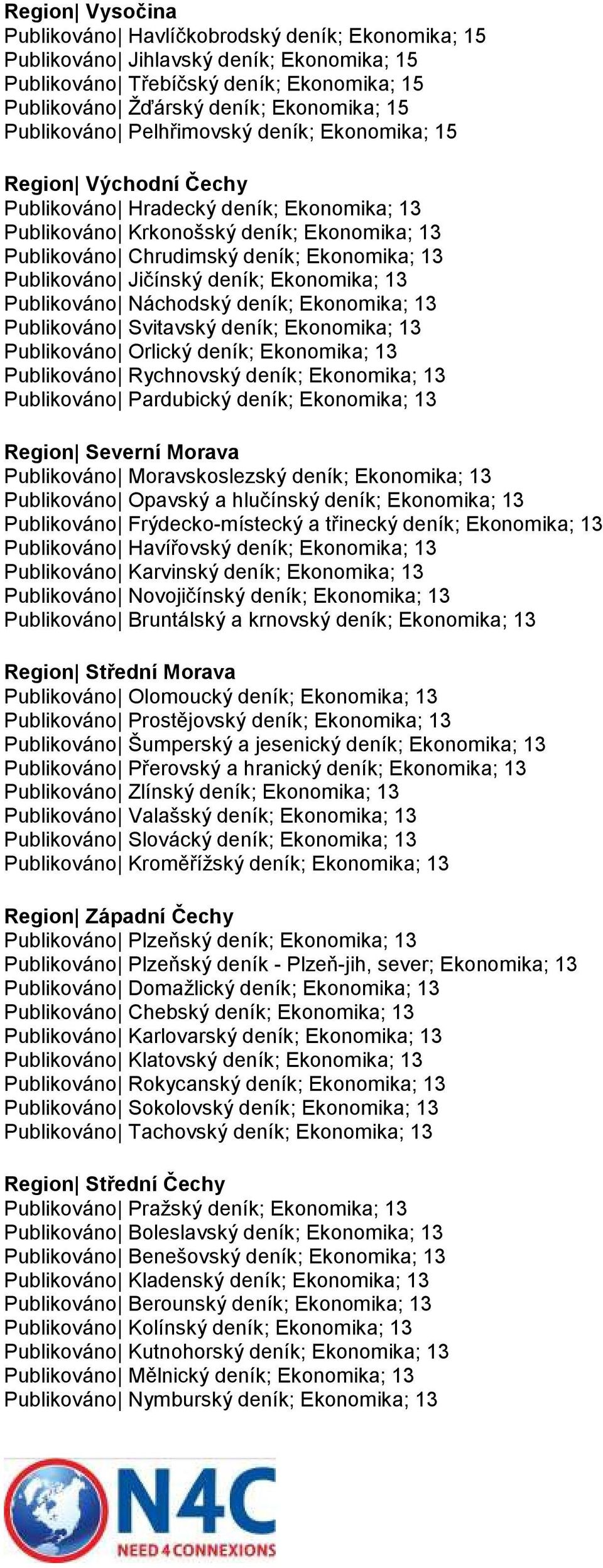 Publikováno Jičínský deník; Ekonomika; 13 Publikováno Náchodský deník; Ekonomika; 13 Publikováno Svitavský deník; Ekonomika; 13 Publikováno Orlický deník; Ekonomika; 13 Publikováno Rychnovský deník;