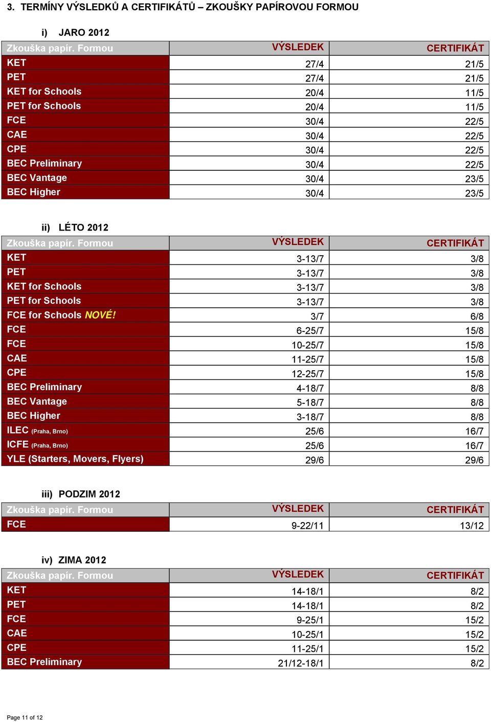 BEC Higher 30/4 23/5 ii) LÉTO 2012 Zkouška papír. Formou VÝSLEDEK CERTIFIKÁT KET 3-13/7 3/8 PET 3-13/7 3/8 KET for Schools 3-13/7 3/8 PET for Schools 3-13/7 3/8 FCE for Schools NOVÉ!