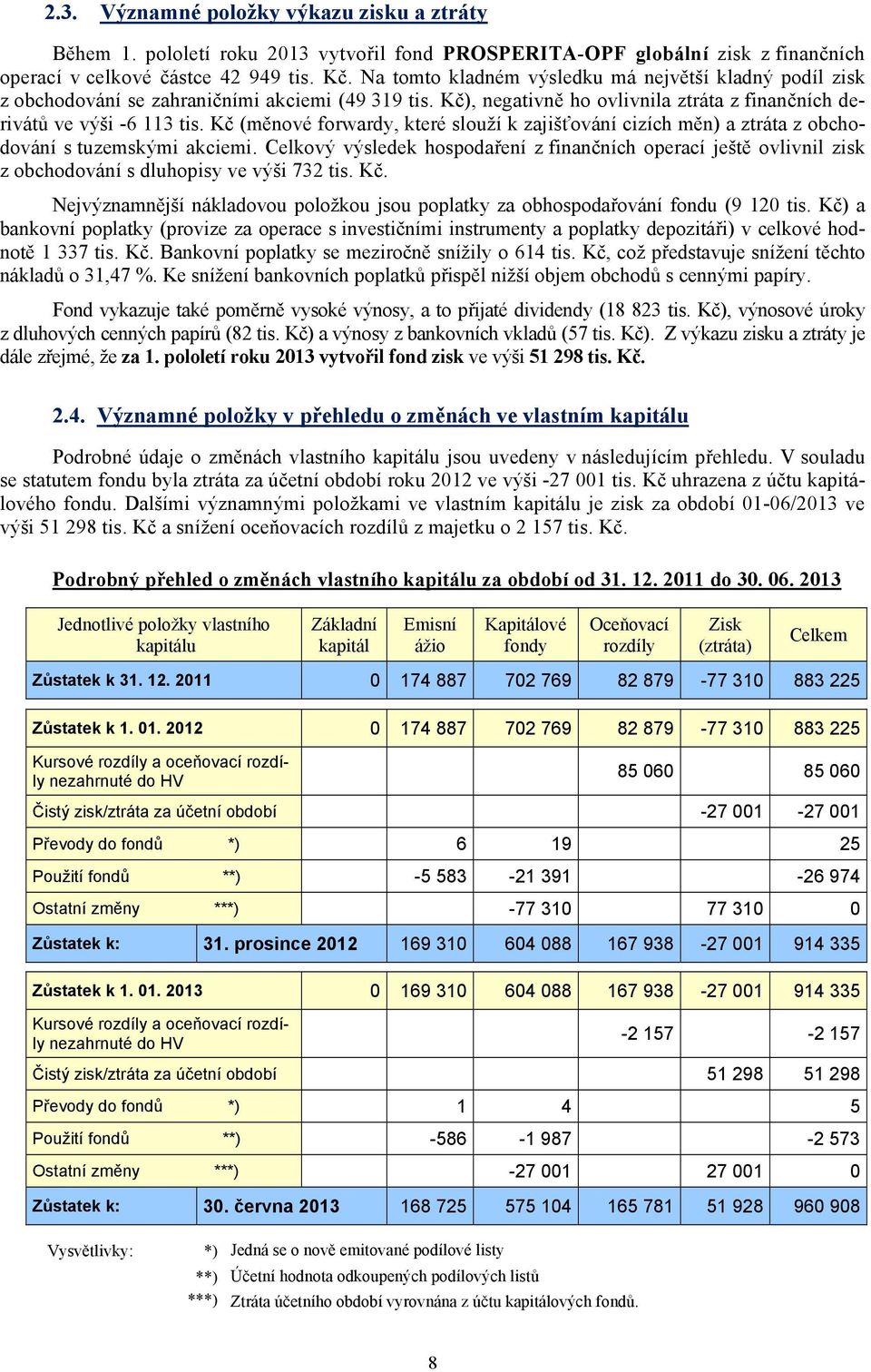 Kč (měnové forwardy, které slouží k zajišťování cizích měn) a ztráta z obchodování s tuzemskými akciemi.