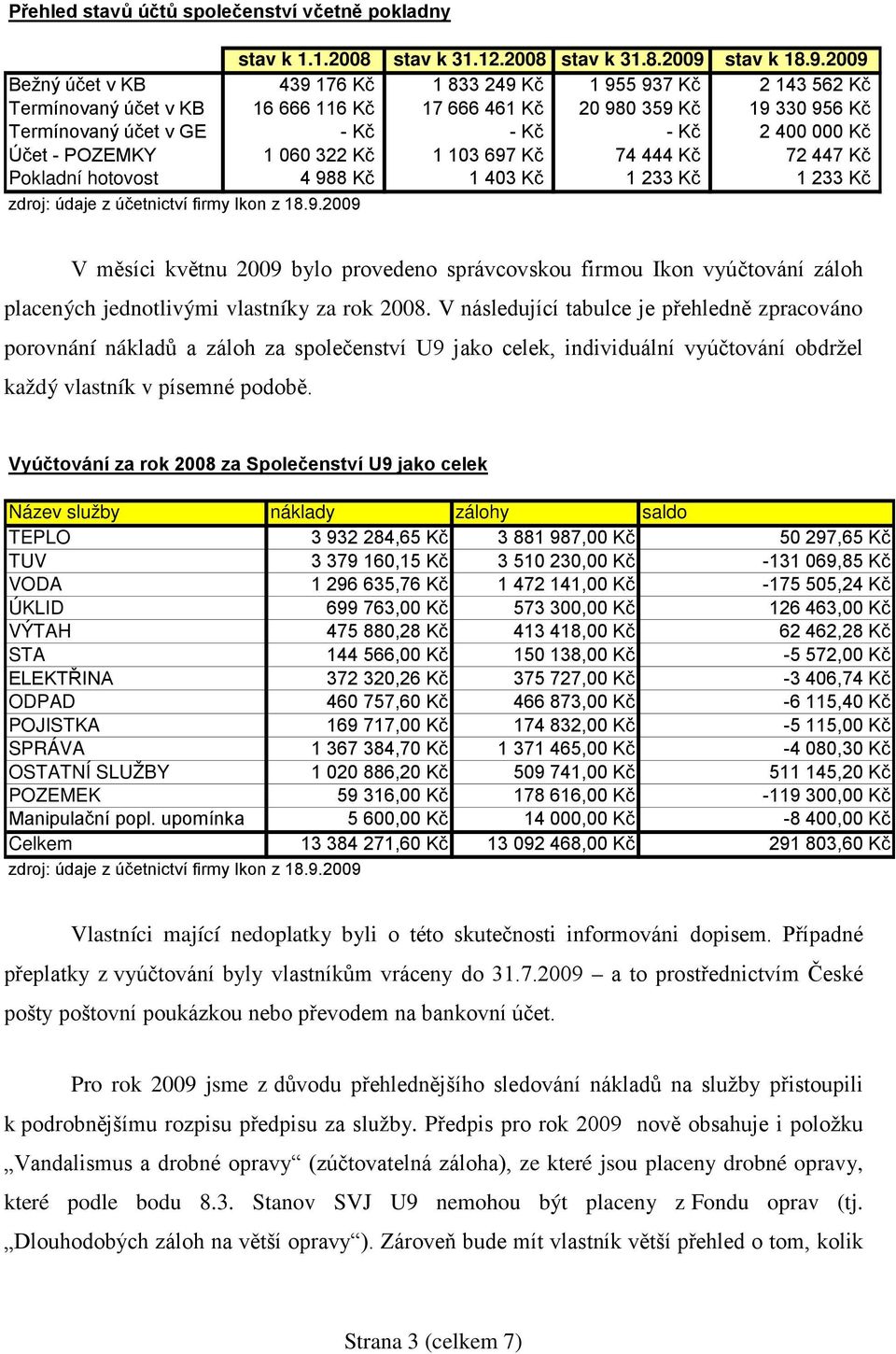 2009 Bežný účet v KB 439 176 Kč 1 833 249 Kč 1 955 937 Kč 2 143 562 Kč Termínovaný účet v KB 16 666 116 Kč 17 666 461 Kč 20 980 359 Kč 19 330 956 Kč Termínovaný účet v GE - Kč - Kč - Kč 2 400 000 Kč