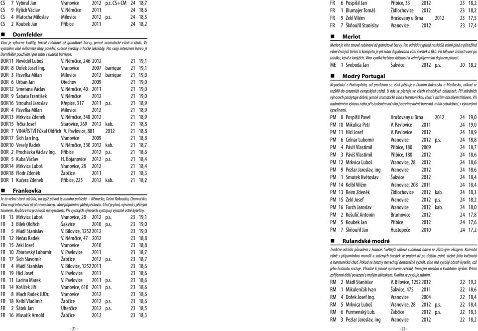 Němčice, 246 2012 21 19,1 DOR 8 Dofek Josef Ing. Vranovice 2007 barrique 21 19,1 DOR 3 Pavelka Milan Milovice 2012 barrique 21 19,0 DOR 6 Urban Jan Ořechov 2009 21 19,0 DOR 12 Smetana Václav V.