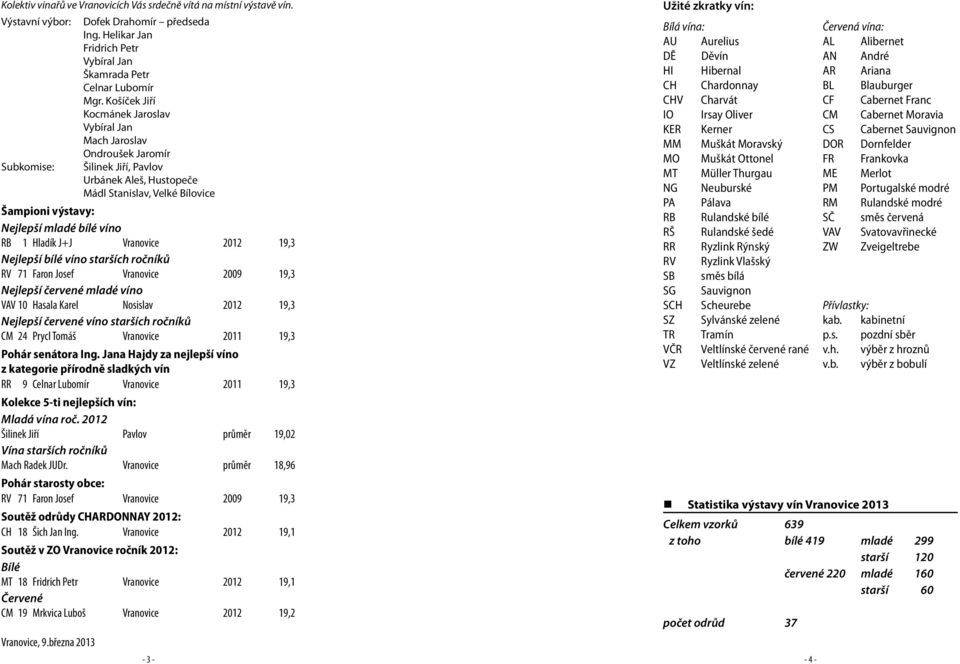 víno RB 1 Hladík J+J Vranovice 2012 19,3 Nejlepší bílé víno starších ročníků RV 71 Faron Josef Vranovice 2009 19,3 Nejlepší červené mladé víno VAV 10 Hasala Karel Nosislav 2012 19,3 Nejlepší červené