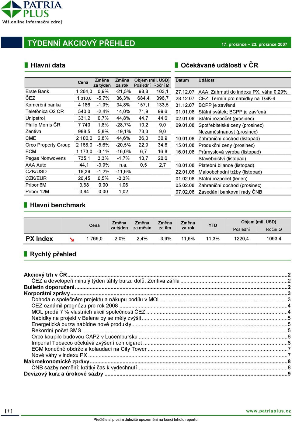 12.07 BCPP je zavřená Telefónica O2 CR 540,0-2,4% 14,0% 71,9 99,6 01.01.08 Státní svátek; BCPP je zavřená Unipetrol 331,2 0,7% 44,8% 44,7 44,6 02.01.08 Státní rozpočet (prosinec) Philip Morris ČR 7 740 1,8% -28,7% 10,2 9,0 09.