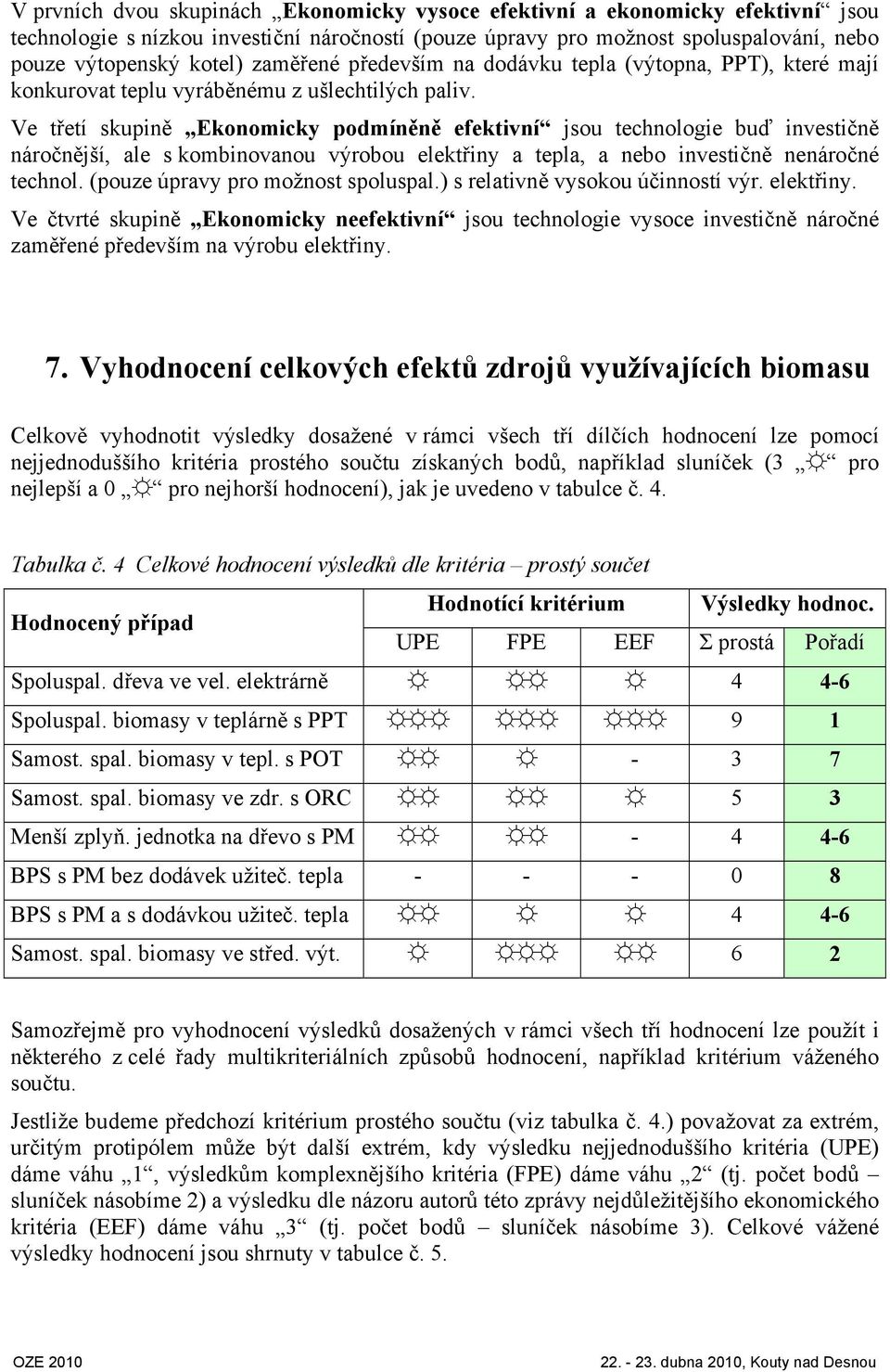 Ve třetí skupině Ekonomicky podmíněně efektivní jsou technologie buď investičně náročnější, ale s kombinovanou výrobou elektřiny a tepla, a nebo investičně nenáročné technol.