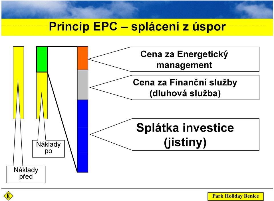 Finanční služby (dluhová služba)