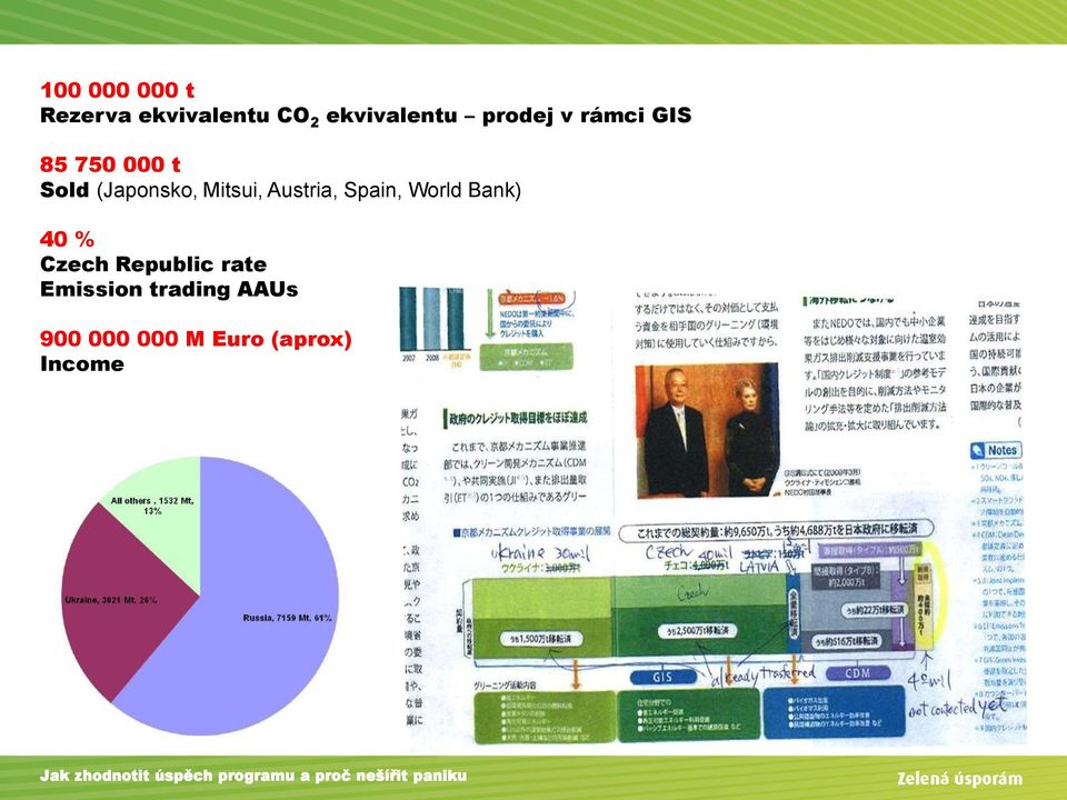 Bank) 40 % Czech Republic rate Emission trading AAUs 900 000 000 M