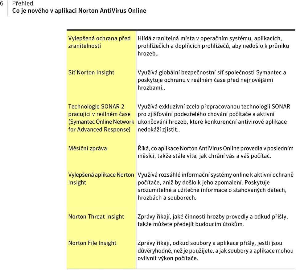 . Technologie SONAR 2 pracující v reálném čase (Symantec Online Network for Advanced Response) Využívá exkluzivní zcela přepracovanou technologii SONAR pro zjišťování podezřelého chování počítače a