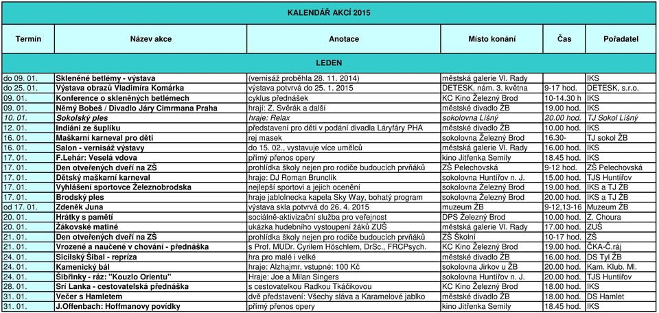 Svěrák a další městské divadlo ŽB 19.00 hod. IKS 10. 01. Sokolský ples hraje: Relax sokolovna Líšný 20.00 hod. TJ Sokol Líšný 12. 01. Indiáni ze šuplíku představení pro děti v podání divadla Láryfáry PHA městské divadlo ŽB 10.