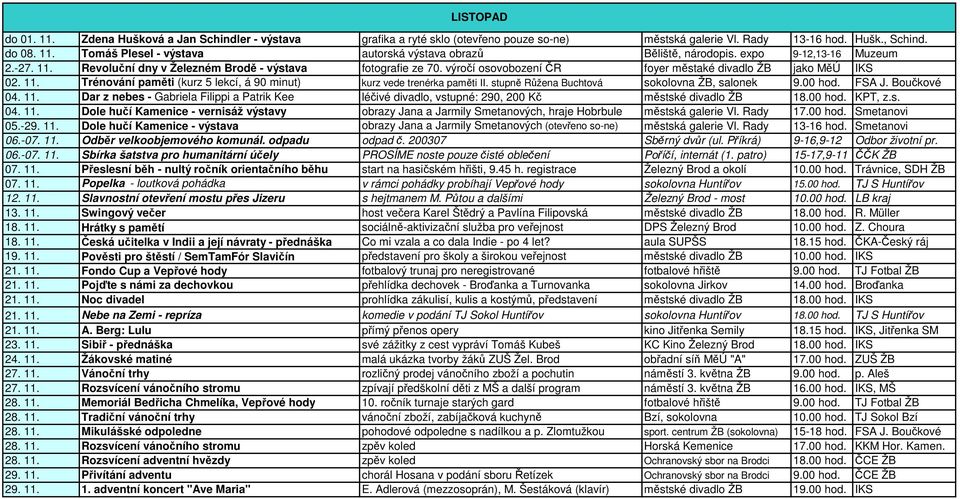 stupně Růžena Buchtová sokolovna ŽB, salonek 9.00 hod. FSA J. Boučkové 04. 11. Dar z nebes - Gabriela Filippi a Patrik Kee léčivé divadlo, vstupné: 290, 200 Kč městské divadlo ŽB 18.00 hod. KPT, z.s. 04. 11. Dole hučí Kamenice - vernisáž výstavy obrazy Jana a Jarmily Smetanových, hraje Hobrbule městská galerie Vl.