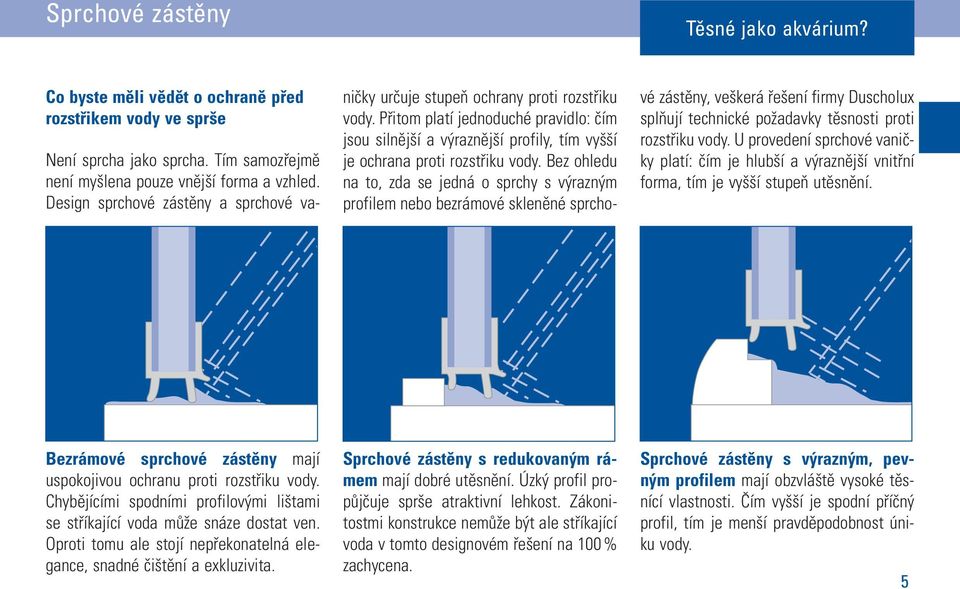 Přitom platí jednoduché pravidlo: čím jsou silnější a výraznější profily, tím vyšší je ochrana proti rozstřiku vody.