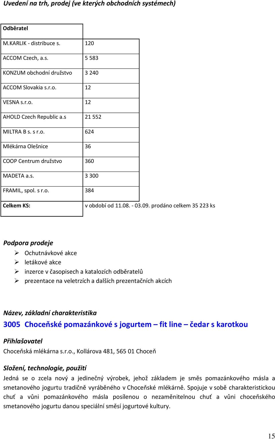 prodáno celkem 35 223 ks Ochutnávkové akce letákové akce inzerce v časopisech a katalozích odběratelů prezentace na veletrzích a dalších prezentačních akcích 3005 Choceňské pomazánkové s jogurtem fit