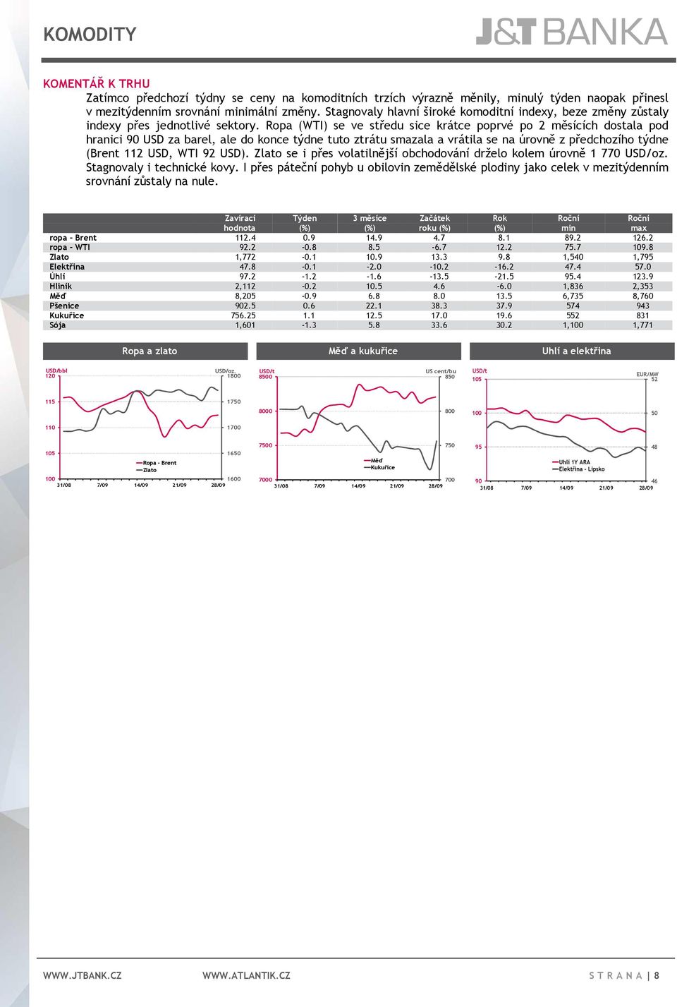 Ropa (WTI) se ve středu sice krátce poprvé po 2 měsících dostala pod hranici 90 USD za barel, ale do konce týdne tuto ztrátu smazala a vrátila se na úrovně z předchozího týdne (Brent 112 USD, WTI 92