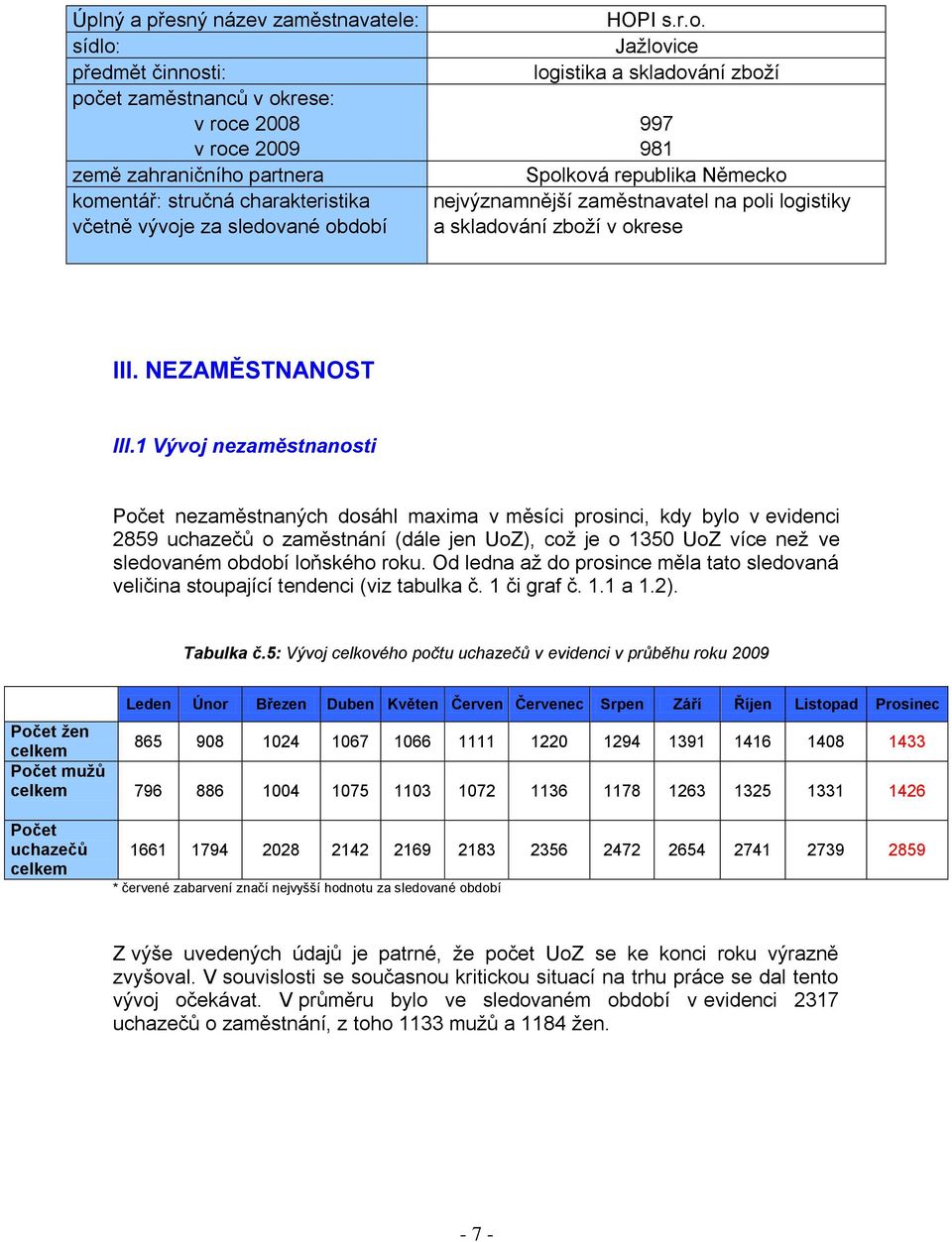 charakteristika nejvýznamnější zaměstnavatel na poli logistiky včetně vývoje za sledované období a skladování zboţí v okrese III. NEZAMĚSTNANOST III.