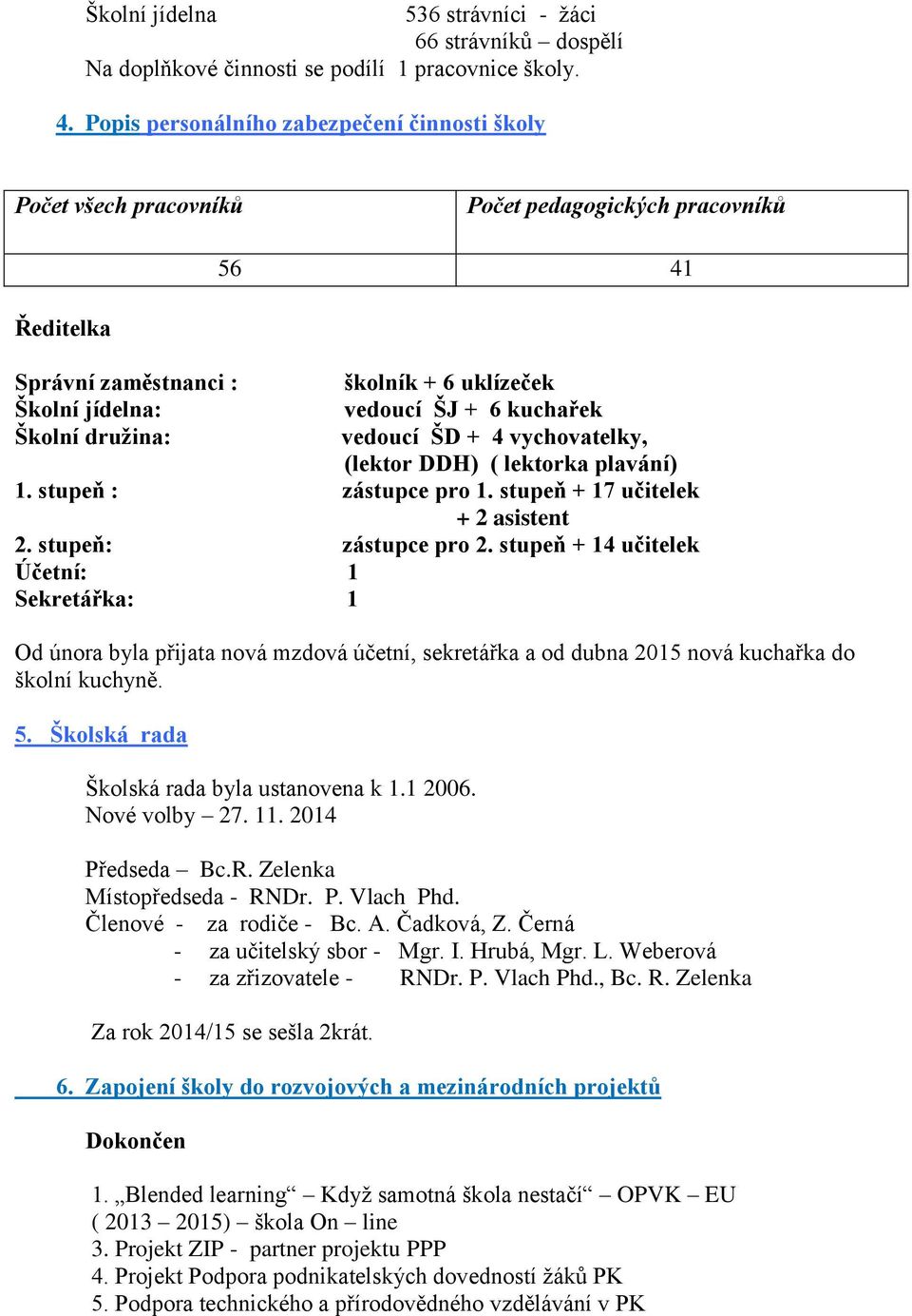 ŠJ + 6 kuchařek vedoucí ŠD + 4 vychovatelky, (lektor DDH) ( lektorka plavání) 1. stupeň : zástupce pro 1. stupeň + 17 učitelek + 2 asistent 2. stupeň: zástupce pro 2.