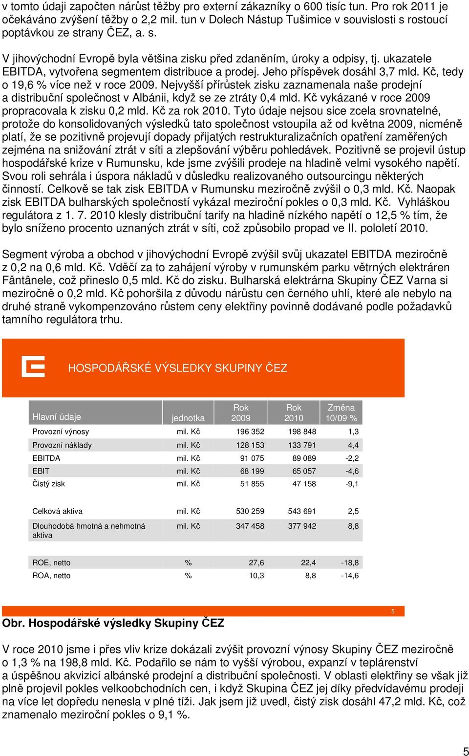 ukazatele EBITDA, vytvořena segmentem distribuce a prodej. Jeho příspěvek dosáhl 3,7 mld. Kč, tedy o 19,6 % více než v roce 29.