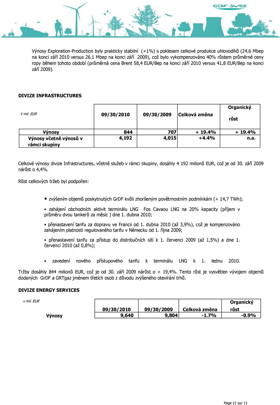 DIVIZE INFRASTRUCTURES V mil. EUR 09/30/2010 09/30/2009 Celková změna Organický růst Výnosy 844 707 + 19.4% + 19.4% Výnosy včetně výnosů v 4,192 4,015 +4.4% n.a. rámci skupiny Celkové výnosy divize Infrastructures, včetně služeb v rámci skupiny, dosáhly 4 192 milionů EUR, což je od 30.