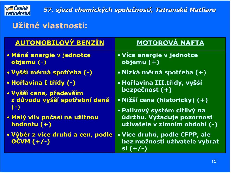 jednotce objemu (+) Nízká měrná spotřeba (+) Hořlavina III.