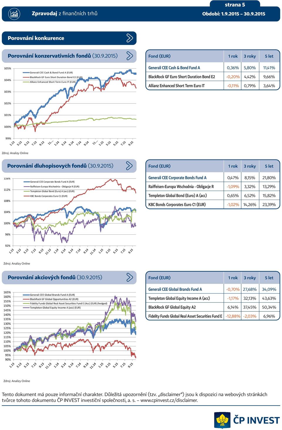 BlackRock GF Euro Short Duration Bond E2-0,20% 4,42% 9,