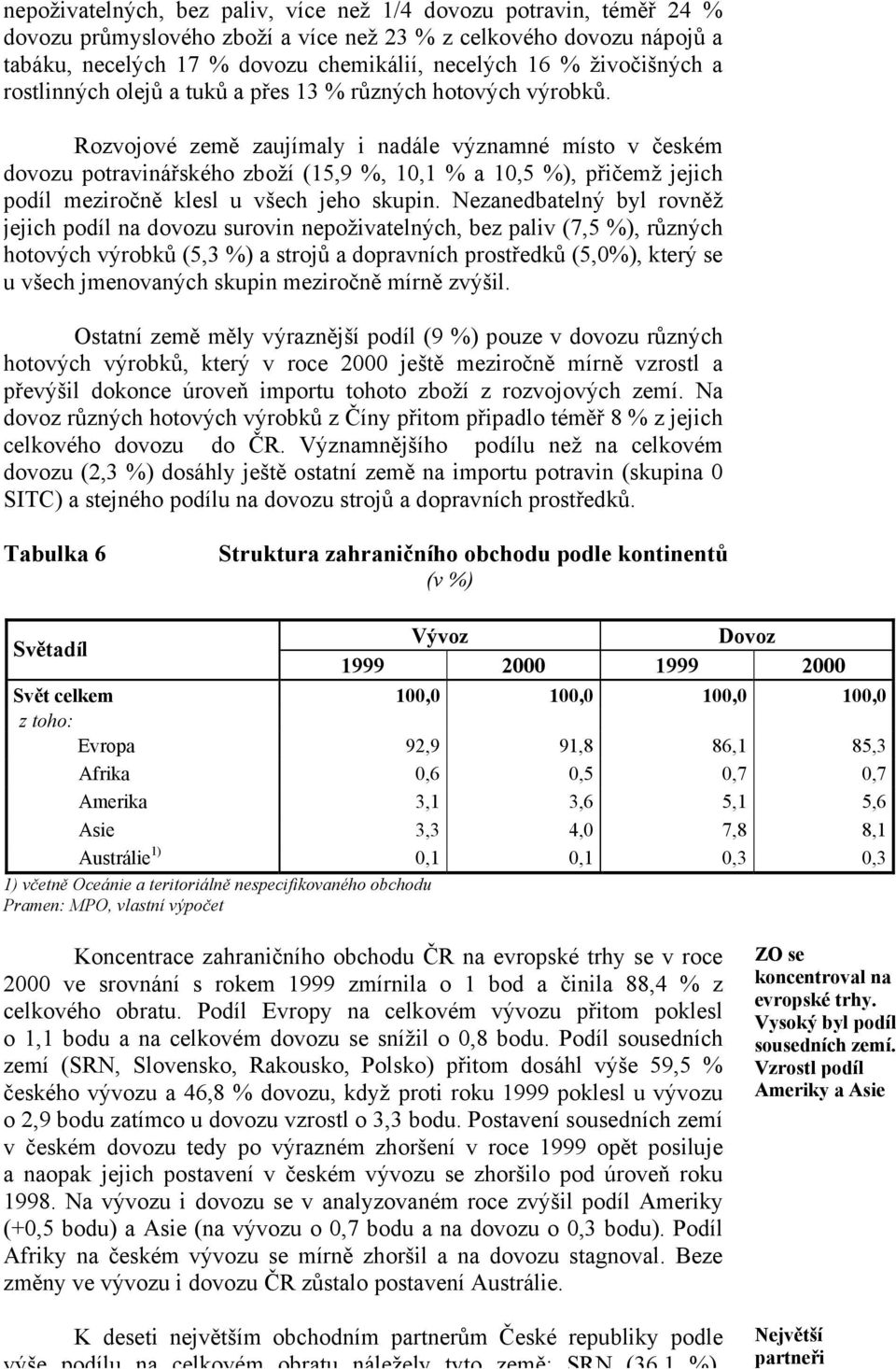 Rozvojové země zaujímaly i nadále významné místo v českém dovozu potravinářského zboží (15,9 %, 10,1 % a 10,5 %), přičemž jejich podíl meziročně klesl u všech jeho skupin.