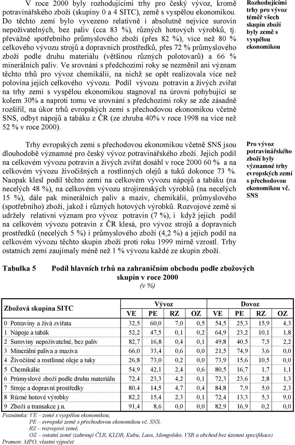 převážně spotřebního průmyslového zboží (přes 82 %), více než 80 % celkového vývozu strojů a dopravních prostředků, přes 72 % průmyslového zboží podle druhu materiálu (většinou různých polotovarů) a