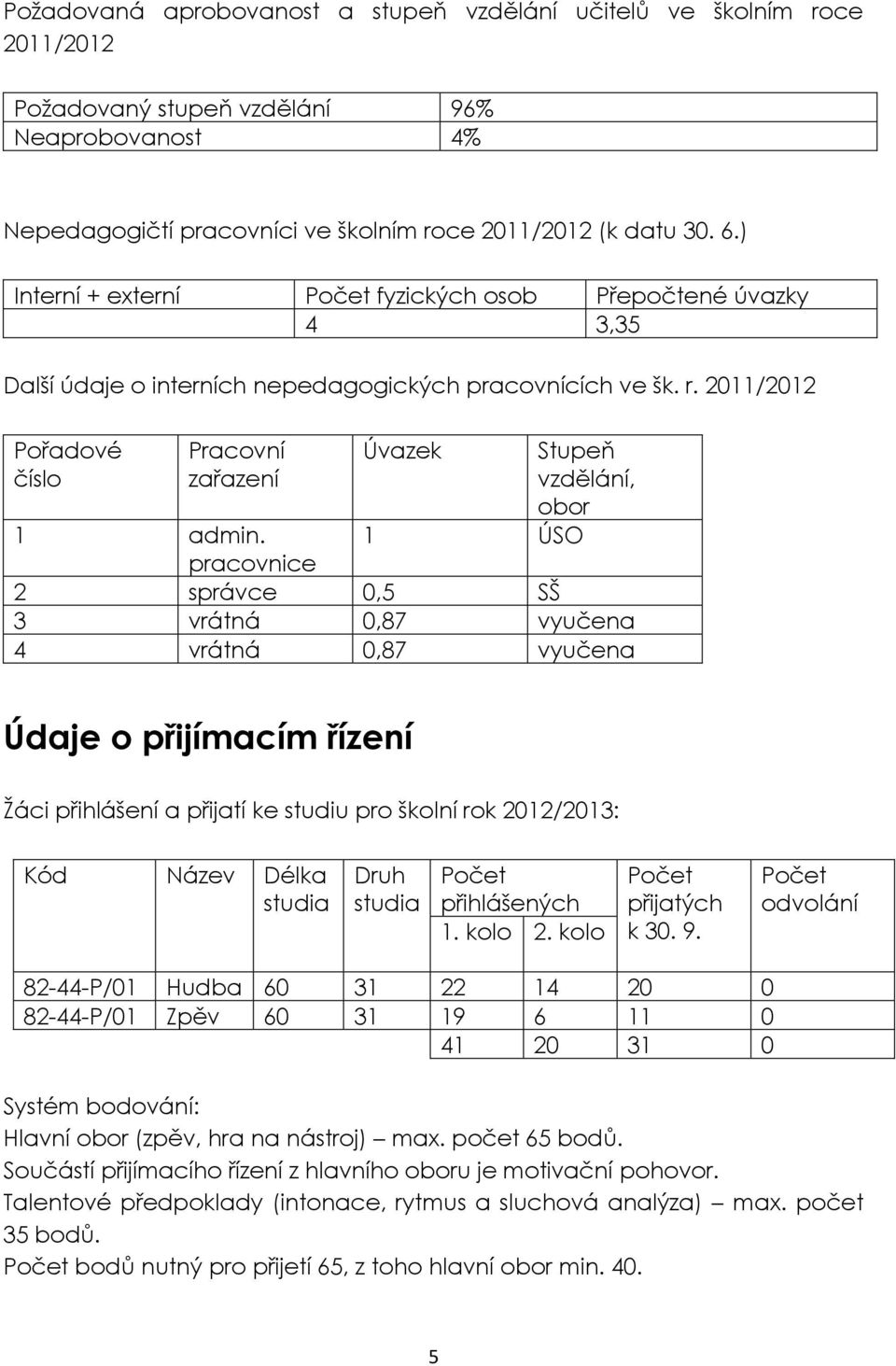 2011/2012 Pořadové číslo Pracovní zařazení Úvazek Stupeň vzdělání, obor 1 ÚSO 1 admin.