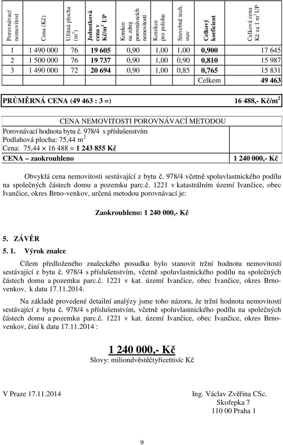 831 Celkem 49 463 PRŮMĚRNÁ CENA (49 463 : 3 =) 16 488,- Kč/m 2 CENA NEMOVITOSTI POROVNÁVACÍ METODOU Porovnávací hodnota bytu č.