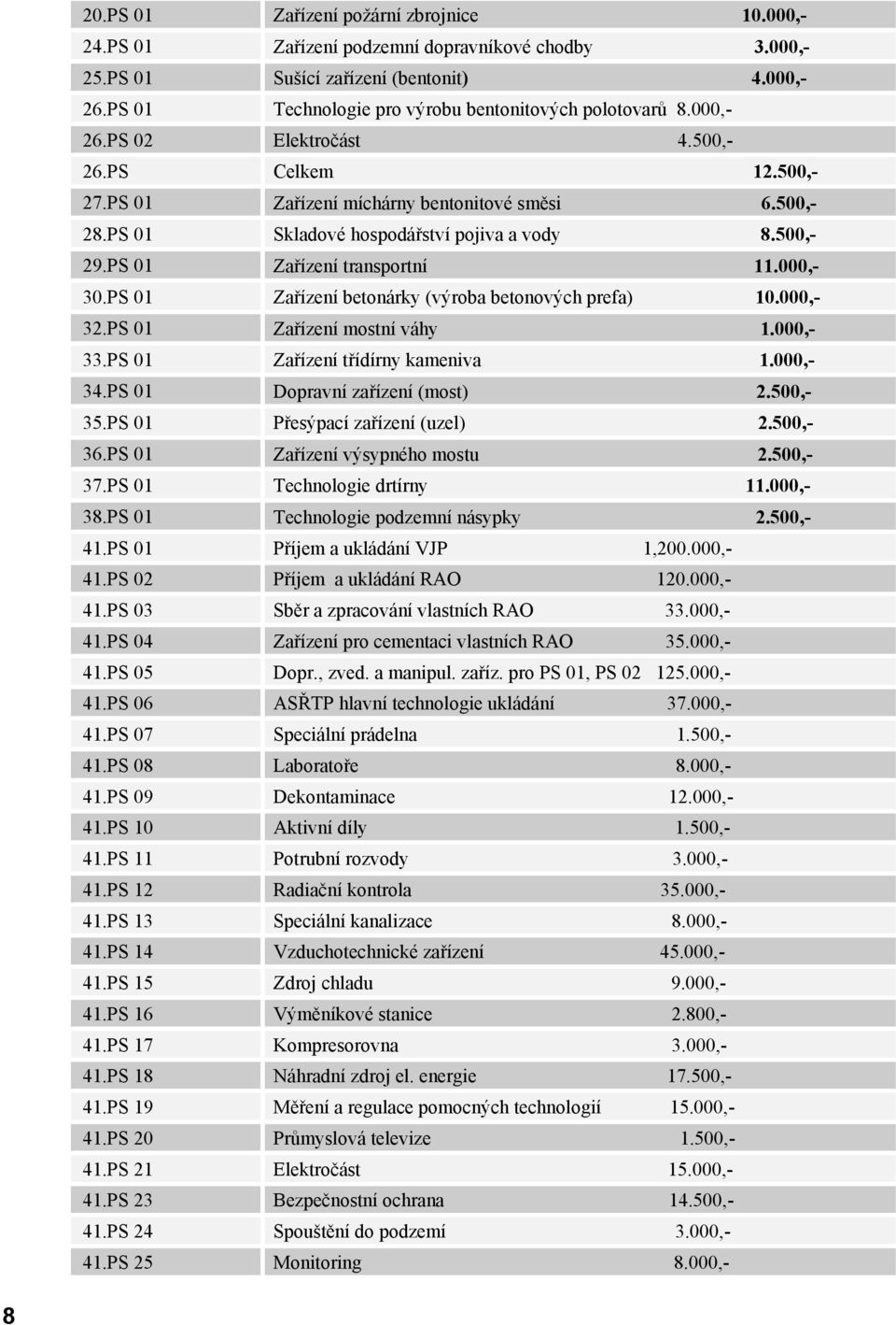 PS 0 Zařízení betonárky (výroba betonových prefa) 0.000,- 3.PS 0 Zařízení mostní váhy.000,- 33.PS 0 Zařízení třídírny kameniva.000,- 34.PS 0 Dopravní zařízení (most).500,- 35.