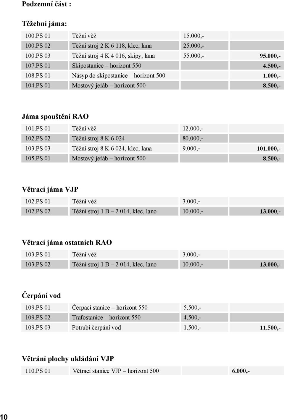 PS 03 Těžní stroj 8 K 6 04, klec, lana 9.000,- 0.000,- 05.PS 0 Mostový jeřáb horizont 500 8.500,- Větrací jáma VJP 0.PS 0 Těžní věž 3.000,- 0.PS 0 Těžní stroj B 04, klec, lano 0.000,- 3.