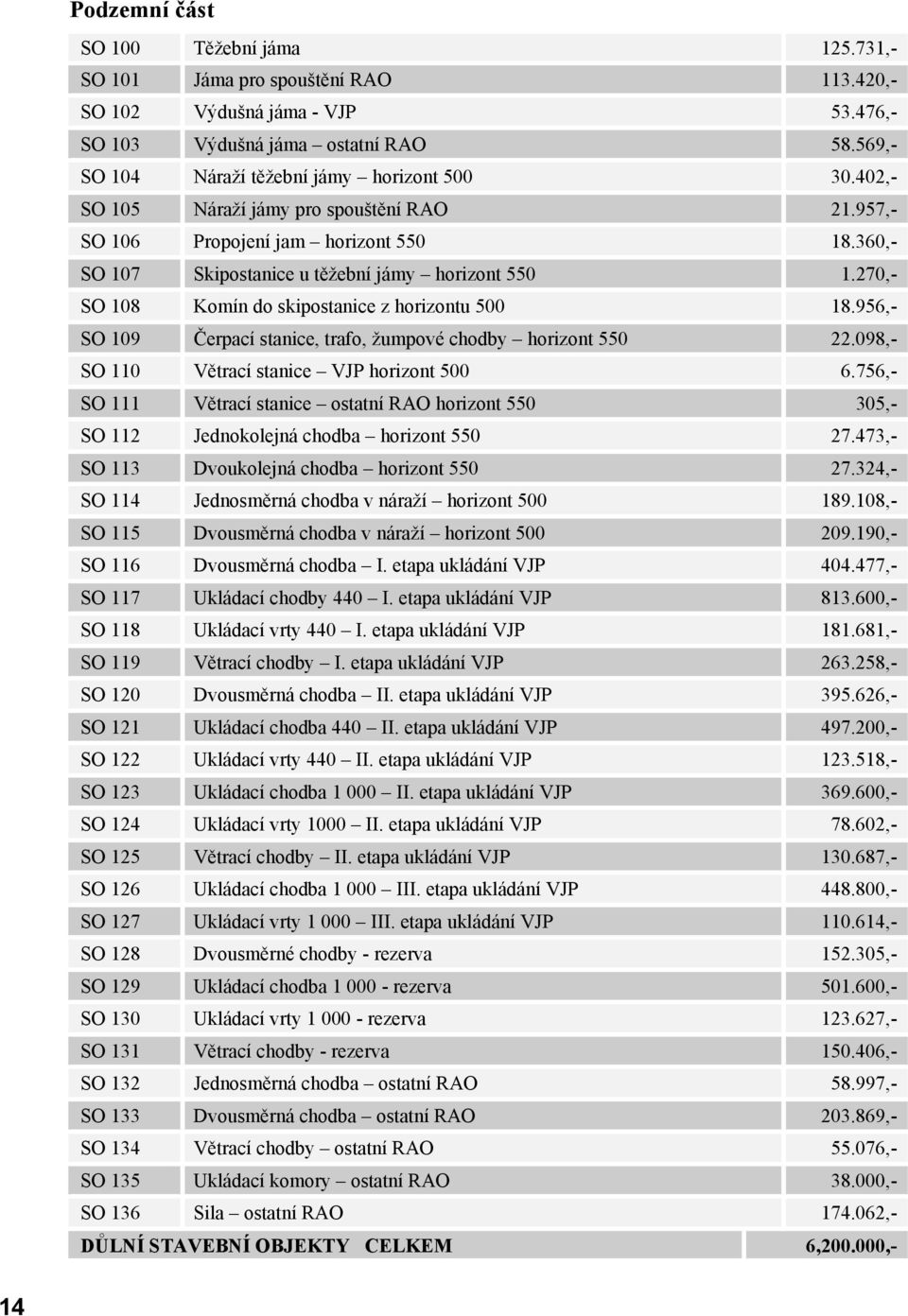 956,- SO 09 Čerpací stanice, trafo, žumpové chodby horizont 550.098,- SO 0 Větrací stanice VJP horizont 500 6.