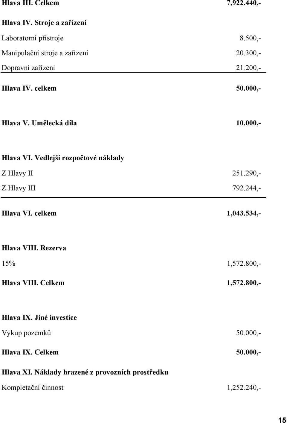 Vedlejší rozpočtové náklady Z Hlavy II 5.90,- Z Hlavy III 79.44,- Hlava VI. celkem,043.534,- Hlava VIII. Rezerva 5%,57.