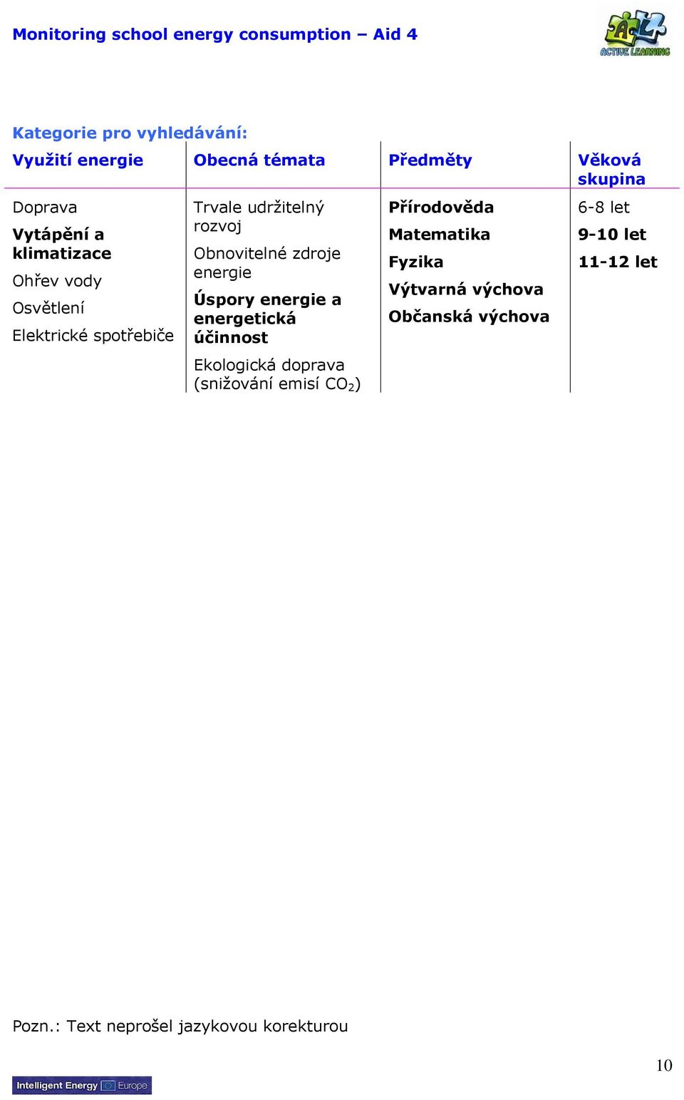 Obnovitelné zdroje energie Úspory energie a energetická účinnost Ekologická doprava (snižování emisí CO 2 )