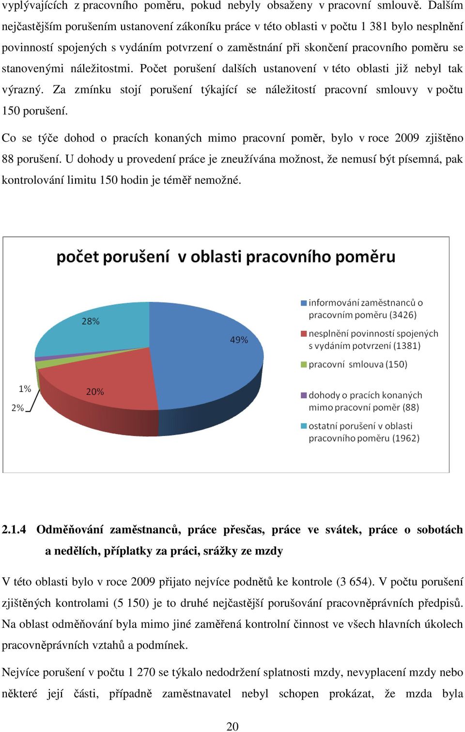 náležitostmi. Počet porušení dalších ustanovení v této oblasti již nebyl tak výrazný. Za zmínku stojí porušení týkající se náležitostí pracovní smlouvy v počtu 150 porušení.