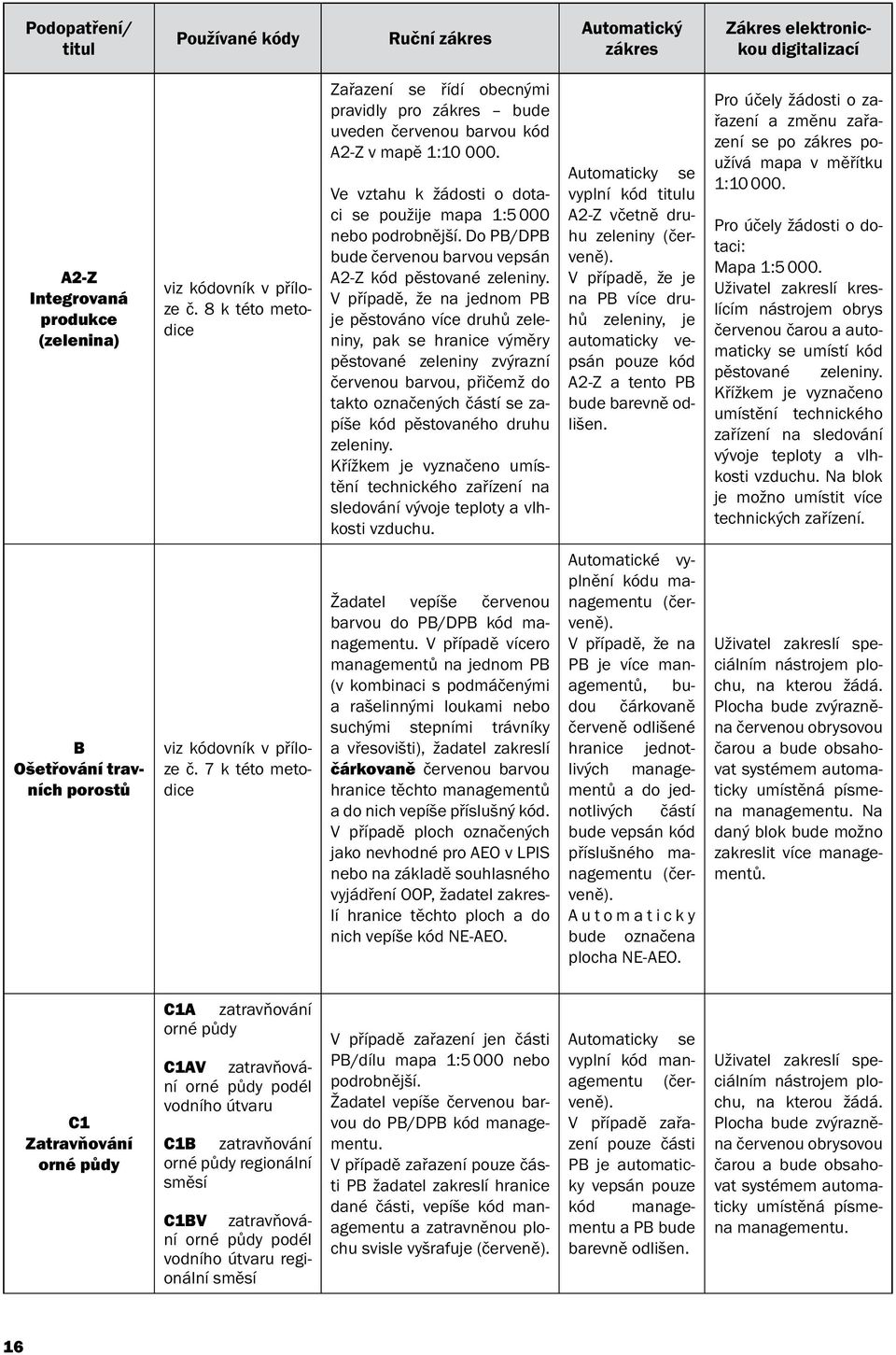 Do PB/DPB bude červenou barvou vepsán A2-Z kód pěstované zeleniny.