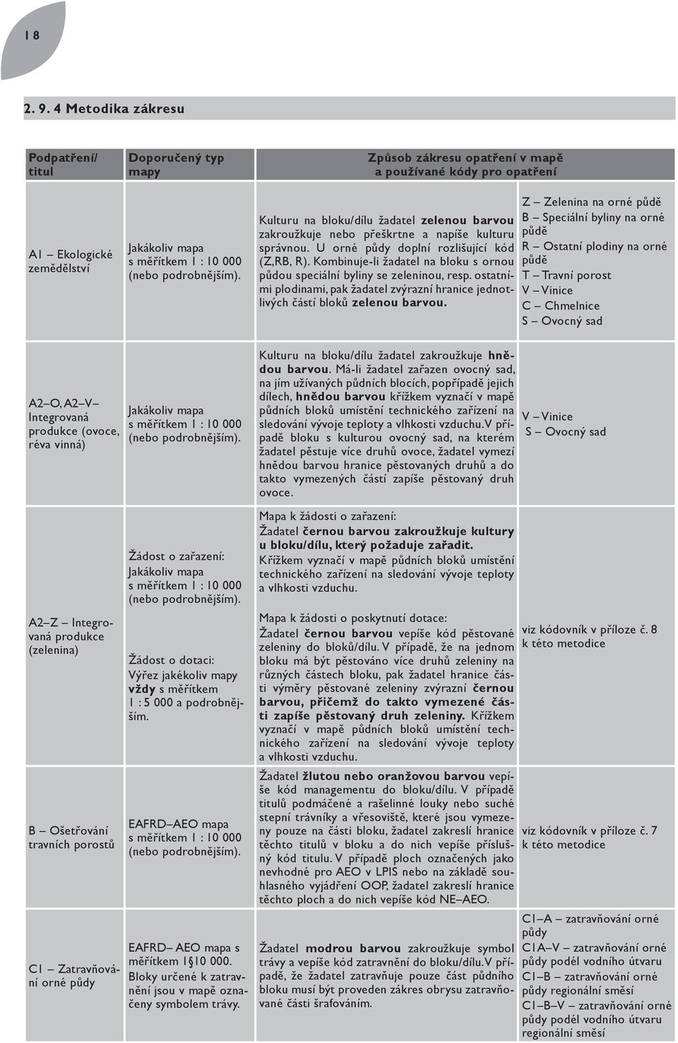 U orné půdy doplní rozlišující kód (Z,RB, R). Kombinuje-li žadatel na bloku s ornou půdou speciální byliny se zeleninou, resp.