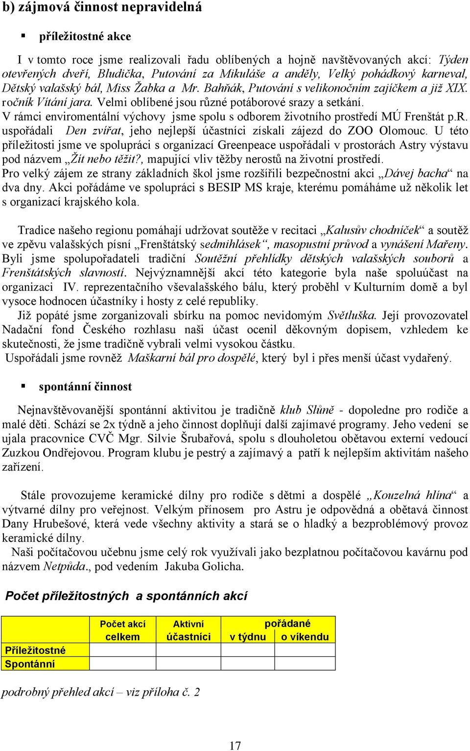 V rámci enviromentální výchovy jsme spolu s odborem ţivotního prostředí MÚ Frenštát p.r. uspořádali Den zvířat, jeho nejlepší účastníci získali zájezd do ZOO Olomouc.