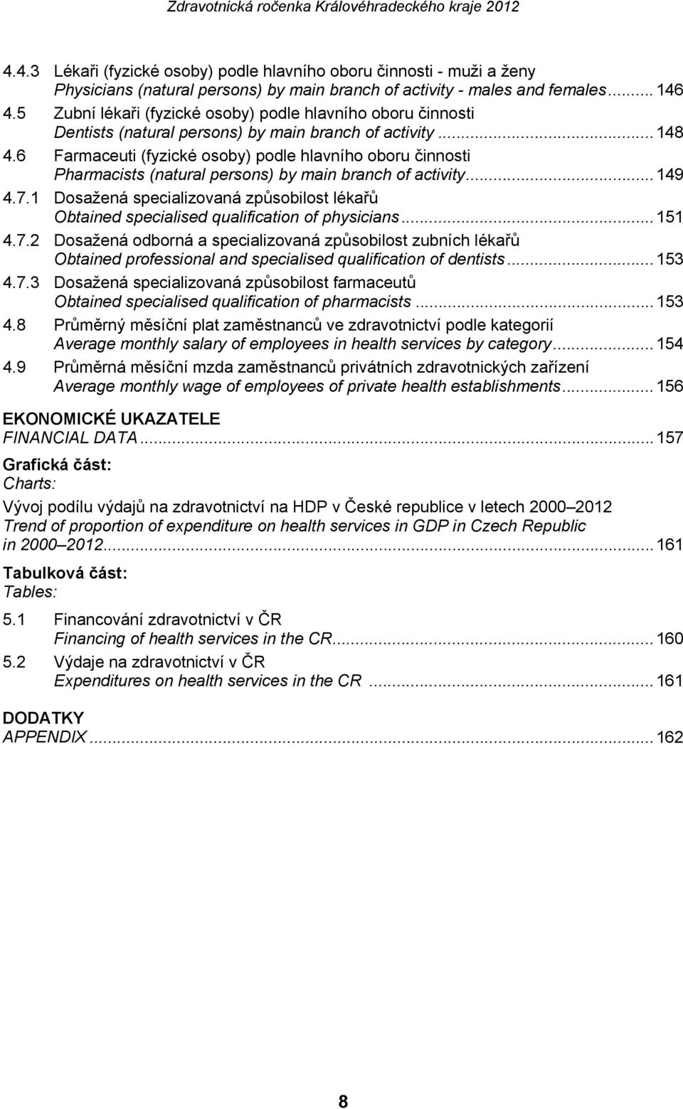 6 Farmaceuti (fyzické osoby) podle hlavního oboru činnosti Pharmacists (natural persons) by main branch of activity...149 4.7.